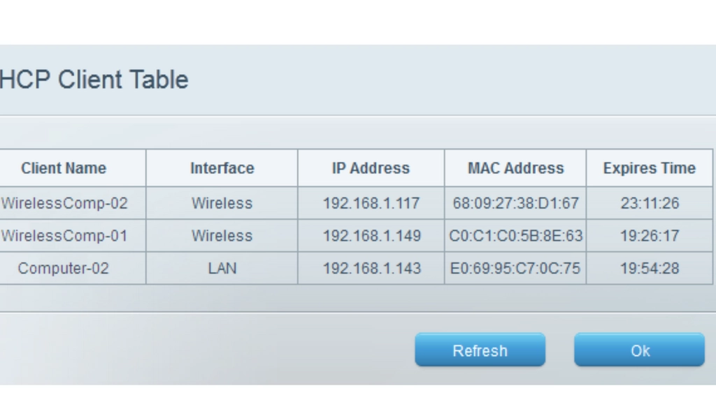 bảng cấu hình mạng trên router (trang quản trị router, mục DHCP Client List)