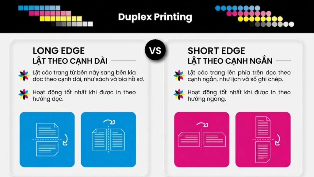 Phân biệt chế độ Long edge và Short edge